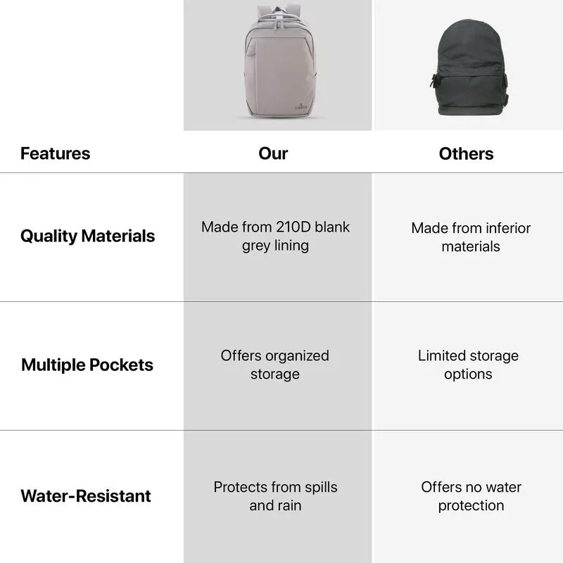 Clownfish Laptop Bag - Stylish, Water-Resistant Backpack with USB Port | 17inch | Grey